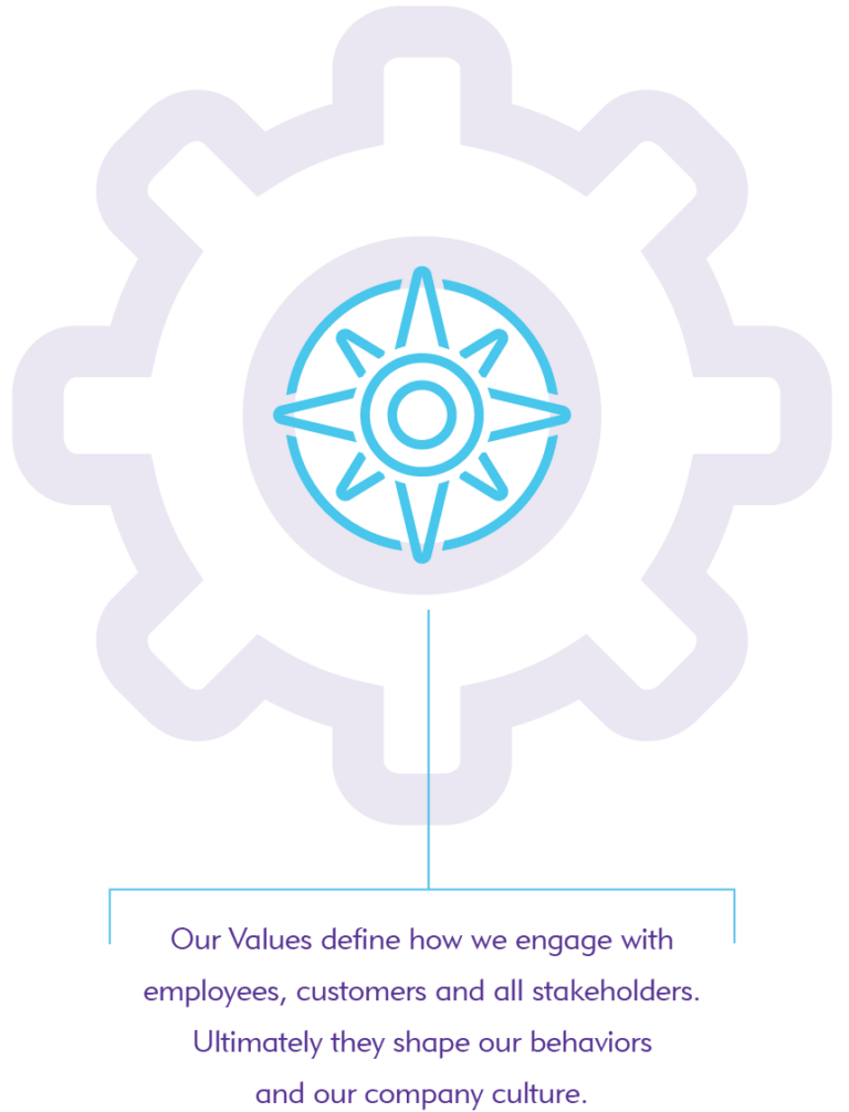 Our Purpose and Values - Arch Capital Group Ltd.