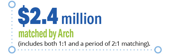 $2.4 million matched by Arch (includes both 1:1 and a period of 2:1 matching).