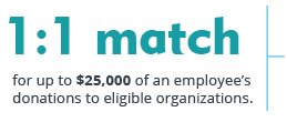 1:1 match for up to $25,000 of an employee’s donations to eligible organizations.