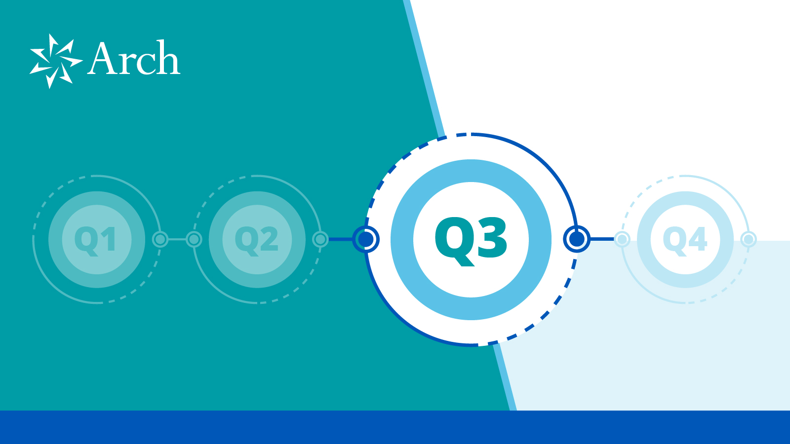 Q3 Arch